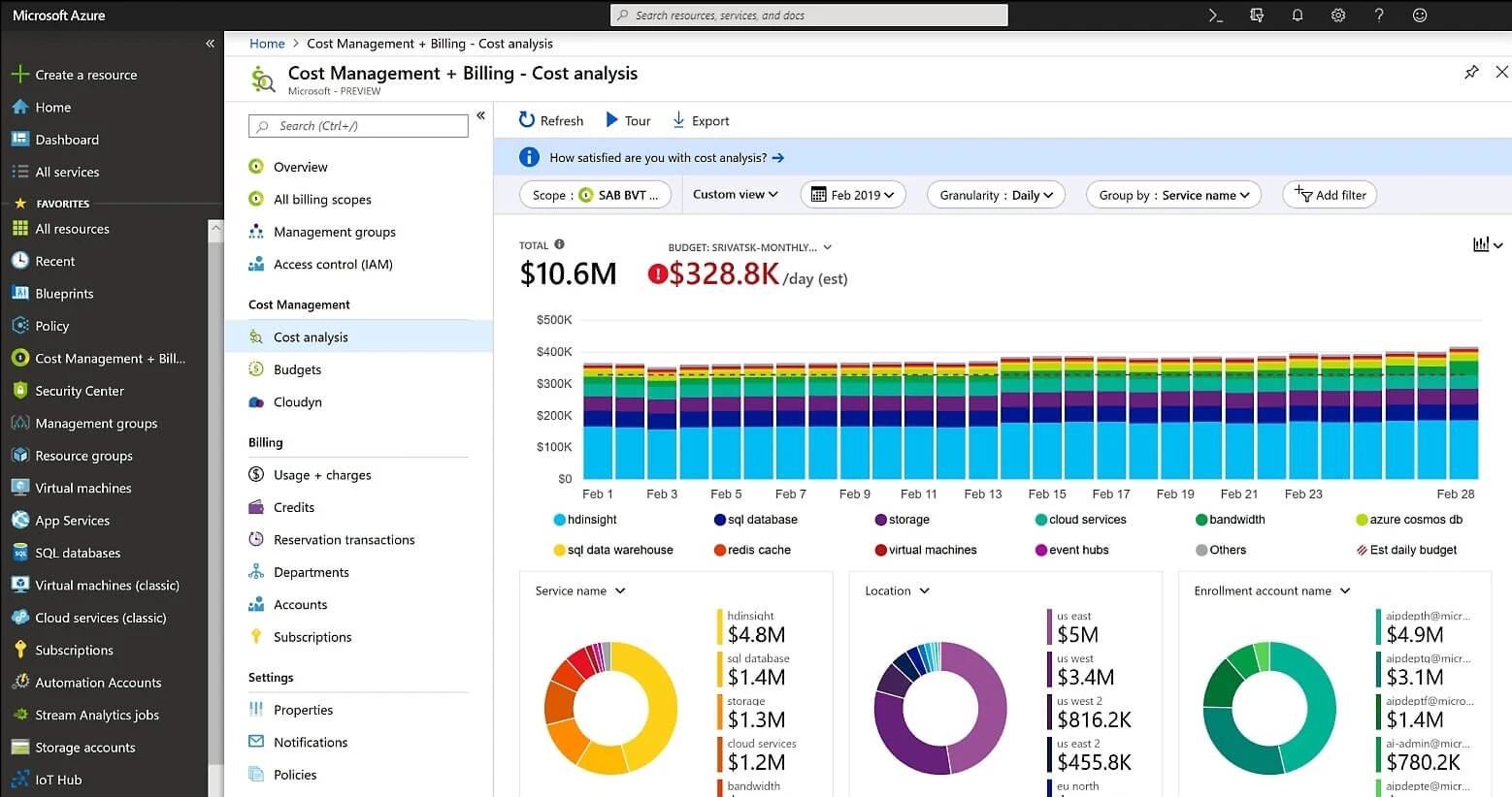 Azure cost management cloud efficiency dashboard