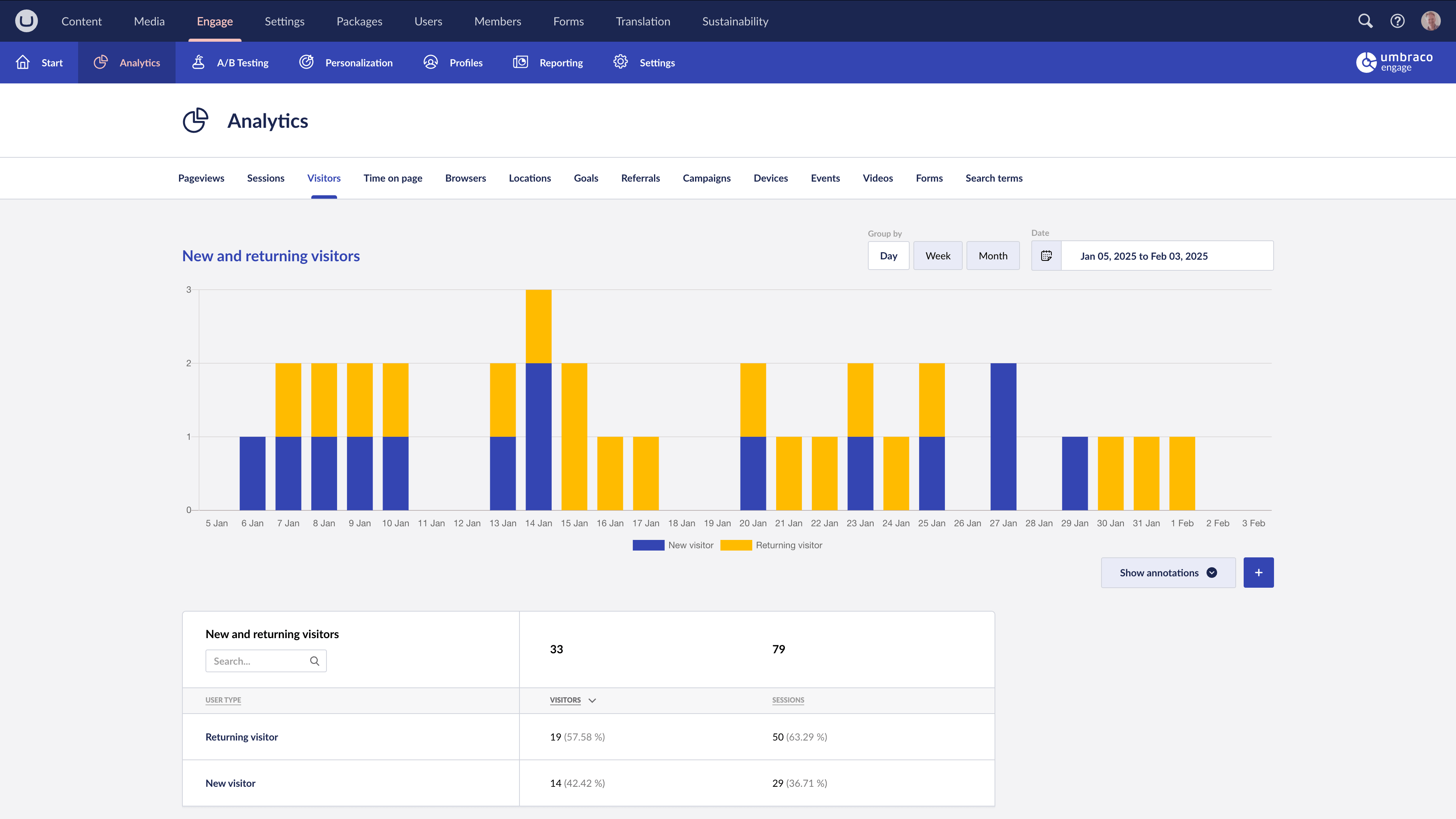 Umbraco Engage Dashboard