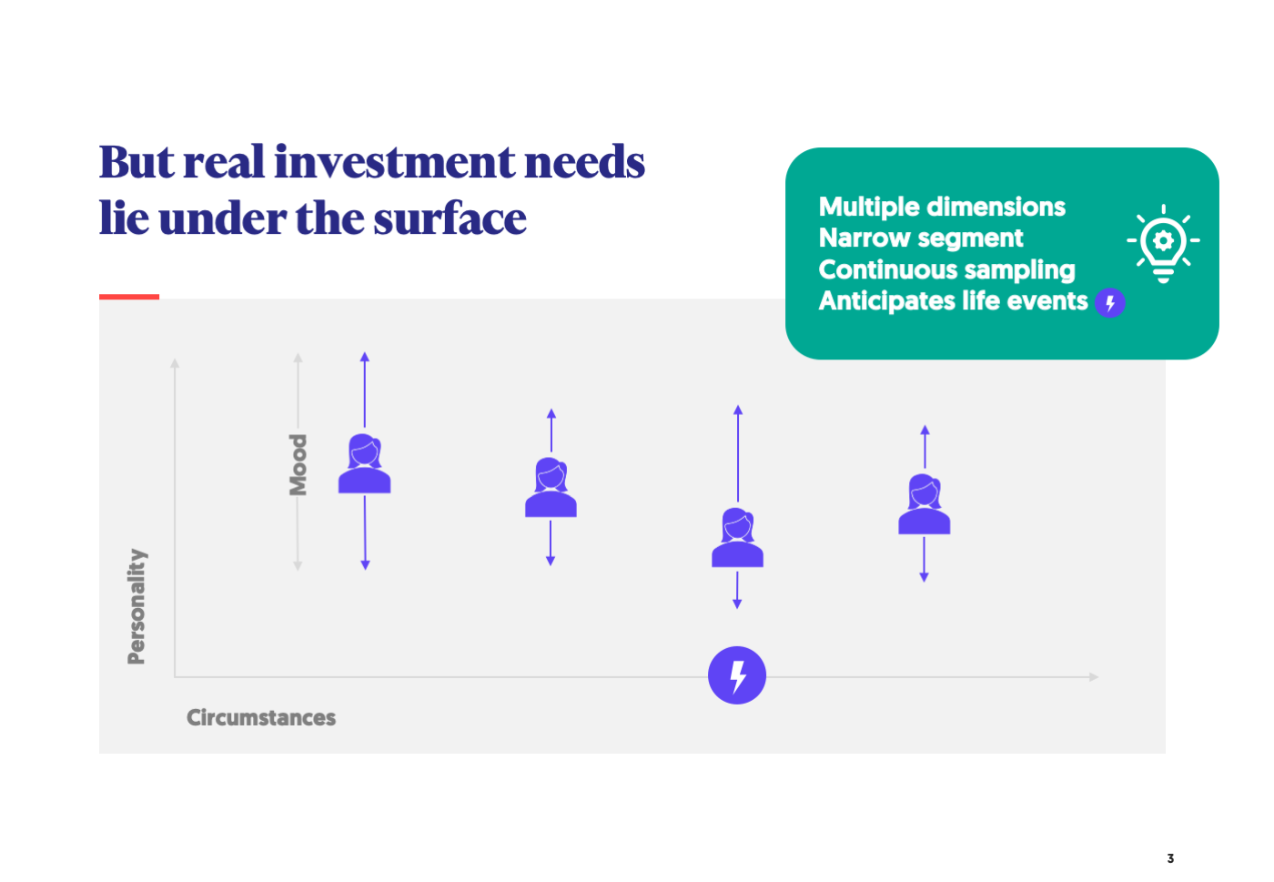 Wealthtech Podcast Investment Needs